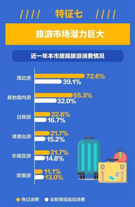 2018年上海市批发与零售行业发展现状分析，收入增加和消费升级促进上海市零售业发展「图」_趋势频道-华经情报网