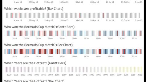 Image result for Stock Chart Barcoding