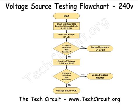 Image result for Volts Testing Testing Script