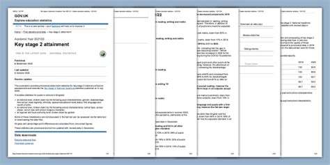 SATs' Results Day - Twinkl