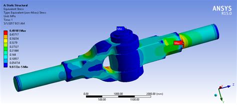 CAD & CAE Services – R & D Technologies