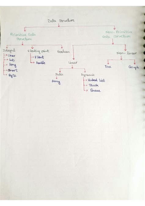 Basic of Data Structure and Algorithms 的图像结果