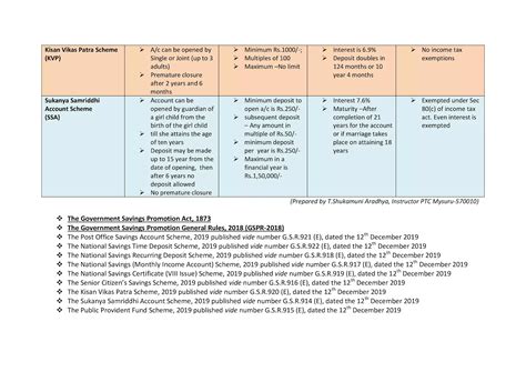POSB Schemes Features | POSB(Post Office Savings Bank) Schemes (SB/RD ...