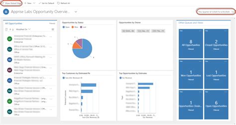 Image result for Dynamics Dashboard Types