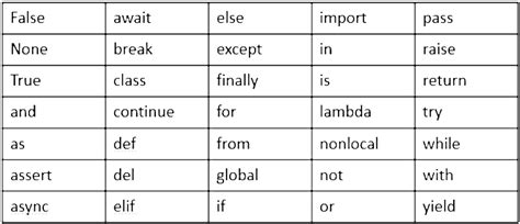 Python Fundamentals Class 11 的图像结果