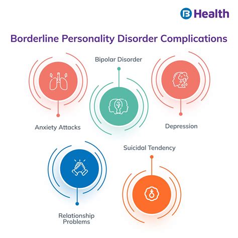 Borderline Personality Disorder Symptoms