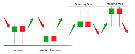 Online Share Market Trading | Stock Market Trading & Investment in ...
