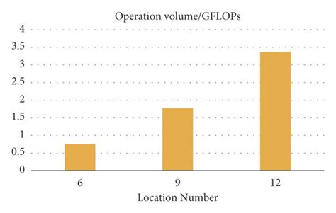 Image result for Boolean Operation Volume