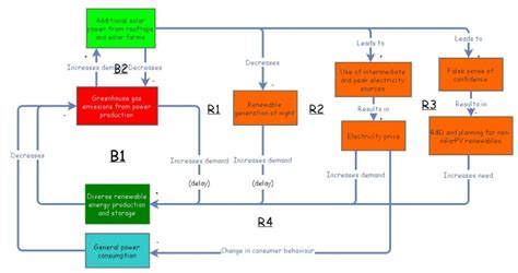 Image result for Value-Creating System Diagram