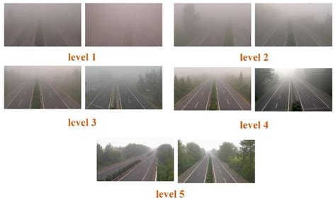 Highway Visibility Estimation in Foggy Weather via Multi-Scale Fusion ...
