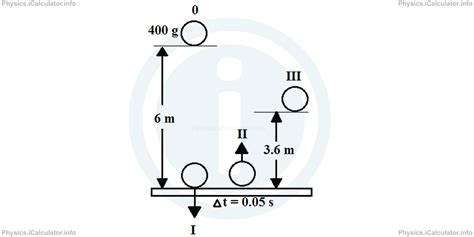Image result for Collision Types Explained
