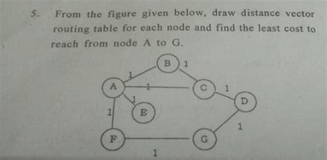 Computer Networks: find least cost by drawing the distance vector ...