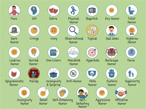 Different Types of Humor 的图像结果