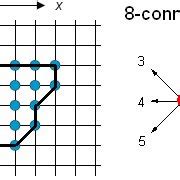 Chain Code Python 的图像结果