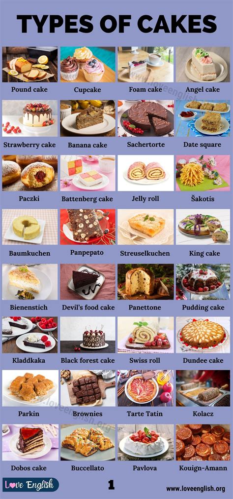 All about cakes – Artofit