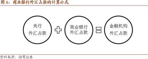 11月外汇占款数据分析：监管趋严,热钱流入减少是外汇占款回落主因