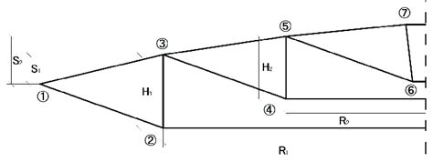 Optimisation Variable 的图像结果