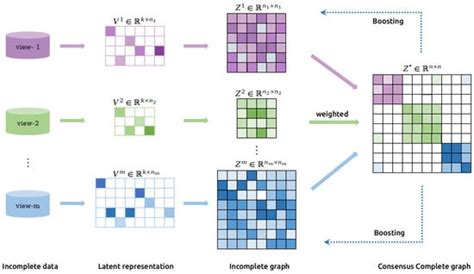 Adaptive Weighted Graph Fusion Incomplete Multi-View Subspace Clustering