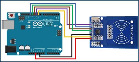 Image result for How to Control in Servo Motor On RFID Module in Program