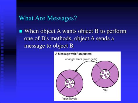 Image result for Object-Oriented Programming Message Target