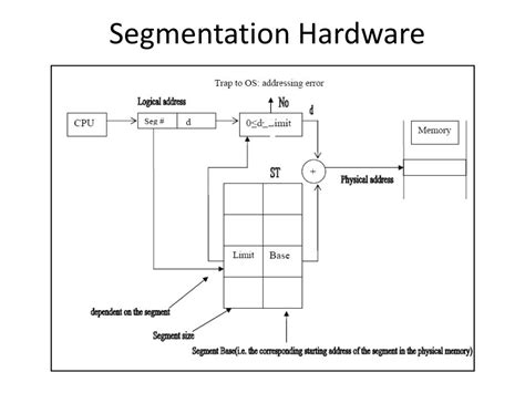 Image result for Segmentation Hardware with Example