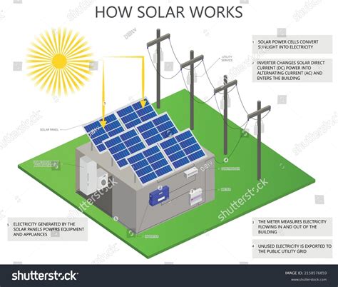 How Solar Power Works Diagram