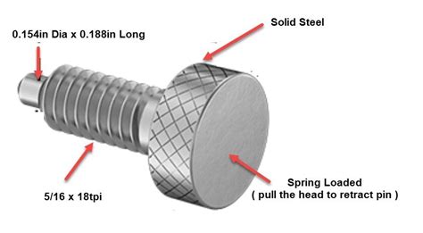Image result for How to Use Spring Loaded Pin Connectors