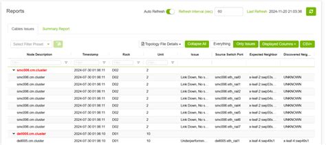 Reports - NVIDIA Docs