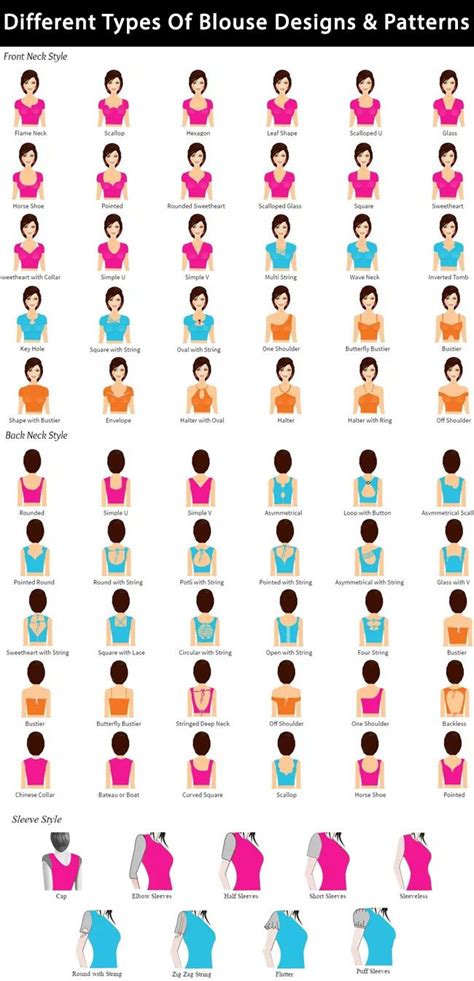 Blouse Measurements – Vishwamukha Silks