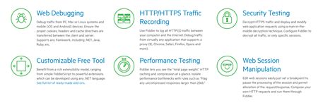 Image result for Fiddler Software Tutorial