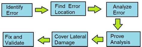 Image result for VS Code Debugging in Hindi