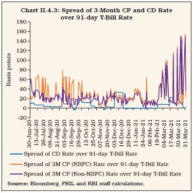 Reserve Bank of India - Annual Report