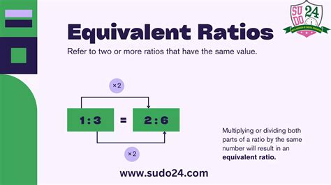 Image result for Comparing Quantities Using Ratios