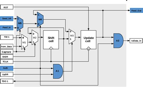 Image result for Scan Streaming Network Testing