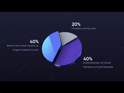 Crowd1 Payment 的图像结果