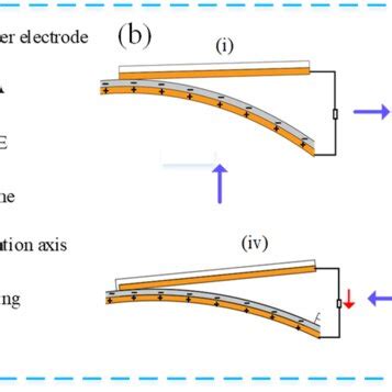 Image result for How a Sensor Work