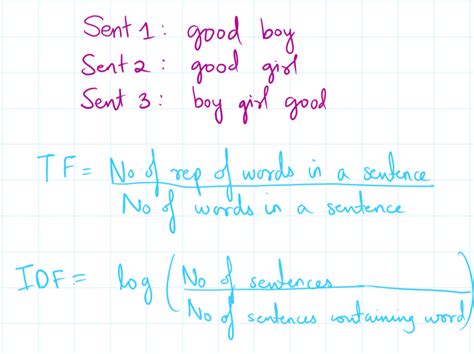 Image result for Double Underscore Methods Python