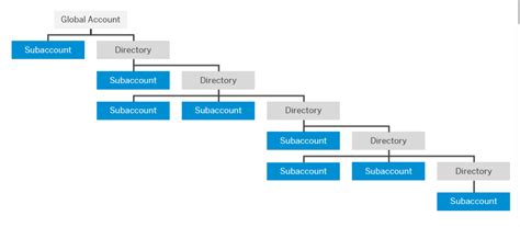 Image result for SAP BTP Administration Tutorials