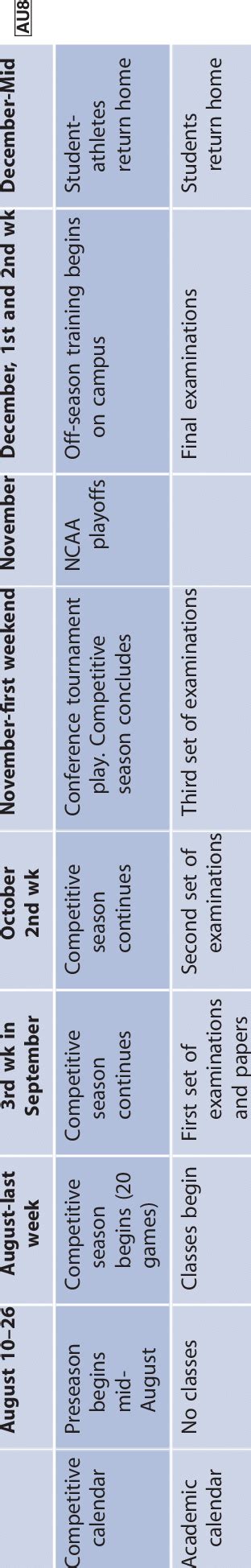 Image result for Example Date of Competion of Coursework