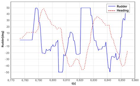 PID Controller Based on Improved DDPG for Trajectory Tracking Control ...