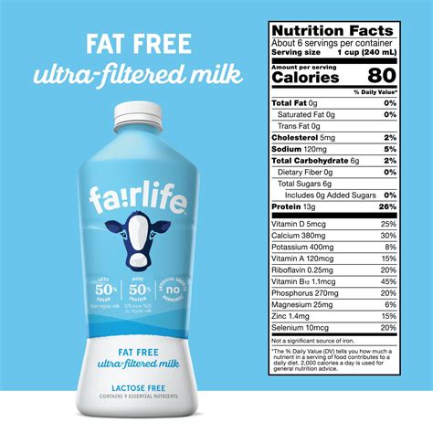 Skim Milk Nutrition Facts