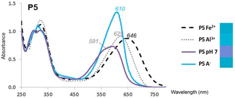 Acylated Anthocyanins from Red Cabbage and Purple Sweet Potato Can Bind ...