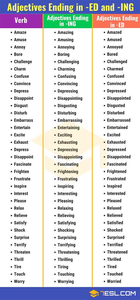 Adjectives ending in -ed/-ing – E-learning blog