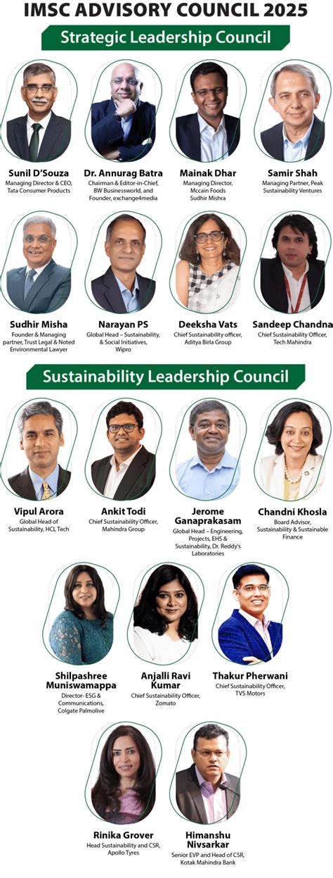 BW IMSC – India’s Most Sustainable Companies 2025 - BW Businessworld