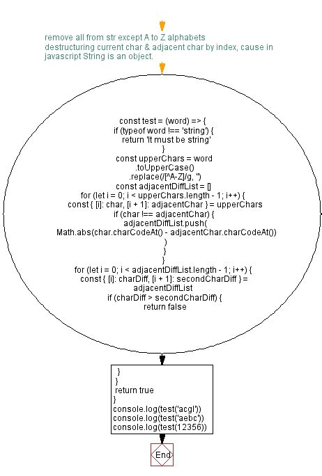 Image result for Docstring Practice JavaScript