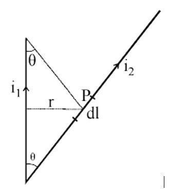 wire 1 and 2 carrying current i1 and i2 respectively are inclined at an ...
