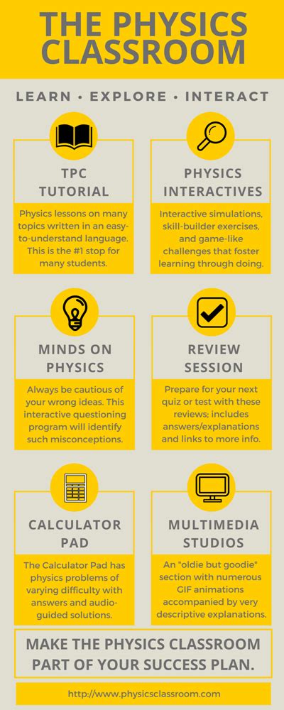 Physics Classroom 的图像结果