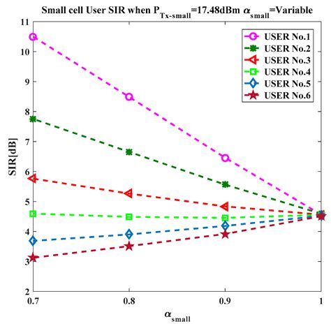 Maximum Transmit Power for UE in an LTE Small Cell Uplink