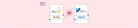 SQLite Vs MySQL in Python 的图像结果