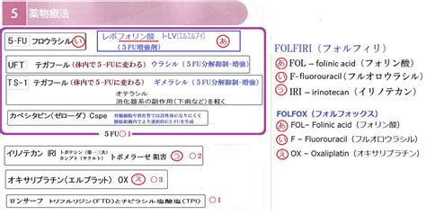 Image result for Components of Linux System